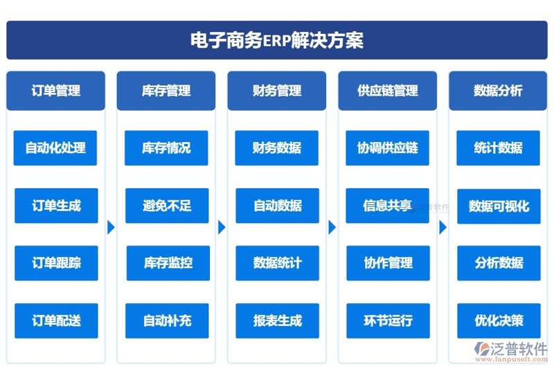 电子商务师证书：点亮职业道路的明灯